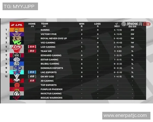 电竞比分国际邀请赛LNG逆袭之旅全景揭秘与精彩回顾 电竞比分国际邀请赛LNG逆袭之旅全景揭秘与精彩回顾