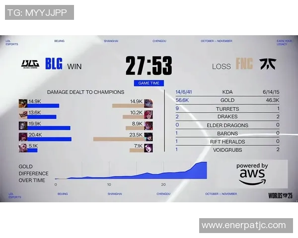 S15LOL赛后分析BLG与TES对决中的战术灵活性与应变能力探讨 S15LOL赛后分析BLG与TES对决中的战术灵活性与应变能力探讨