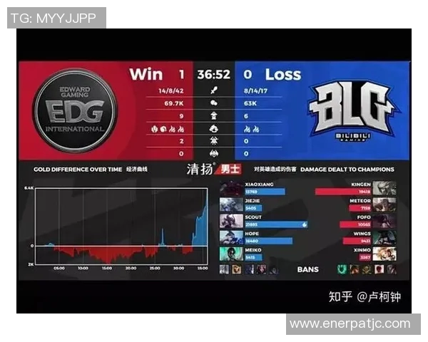电竞数据电竞比分赛后复盘BLG与IG实力对比分析及未来展望