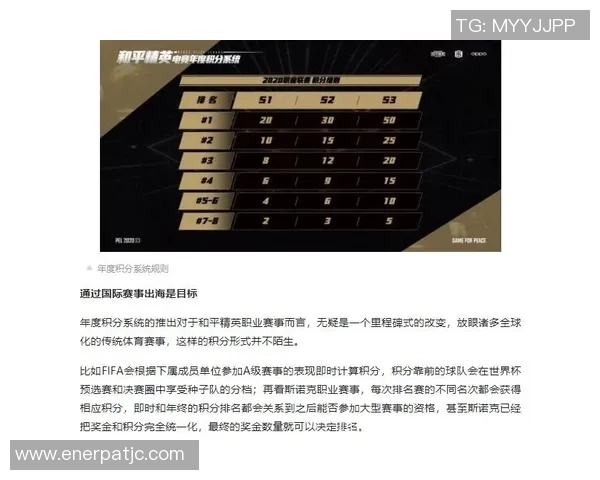 esports数据电竞实时数据分析和平精英战术解读FPX的快速进攻策略 esports数据电竞实时数据分析和平精英战术解读FPX的快速进攻策略